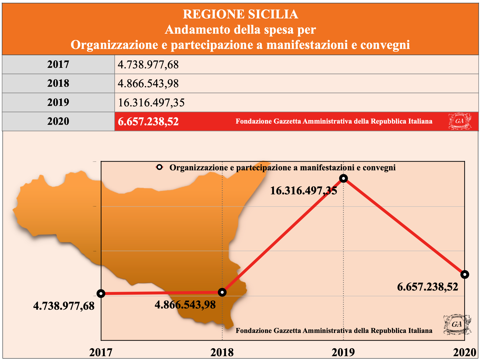 Tabella Sicilia